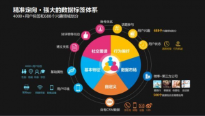 網(wǎng)絡(luò)推廣、新媒體與互聯(lián)網(wǎng)信息服務(wù) 概念辨析與價(jià)值聯(lián)動