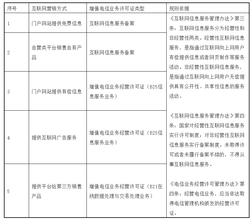 互聯(lián)網(wǎng)營銷與互聯(lián)網(wǎng)信息服務(wù)許可證的雙軌攻守道 合規(guī)視角下的增長策略
