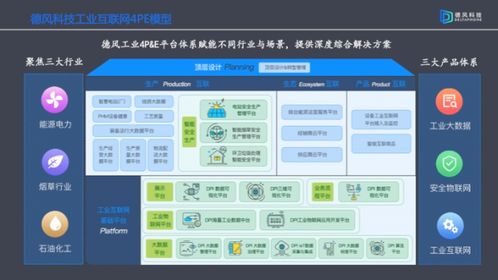 德風(fēng)科技 五年筑基迎來A輪融資 展現(xiàn)工業(yè)互聯(lián)網(wǎng)穩(wěn)健盈利新模式
